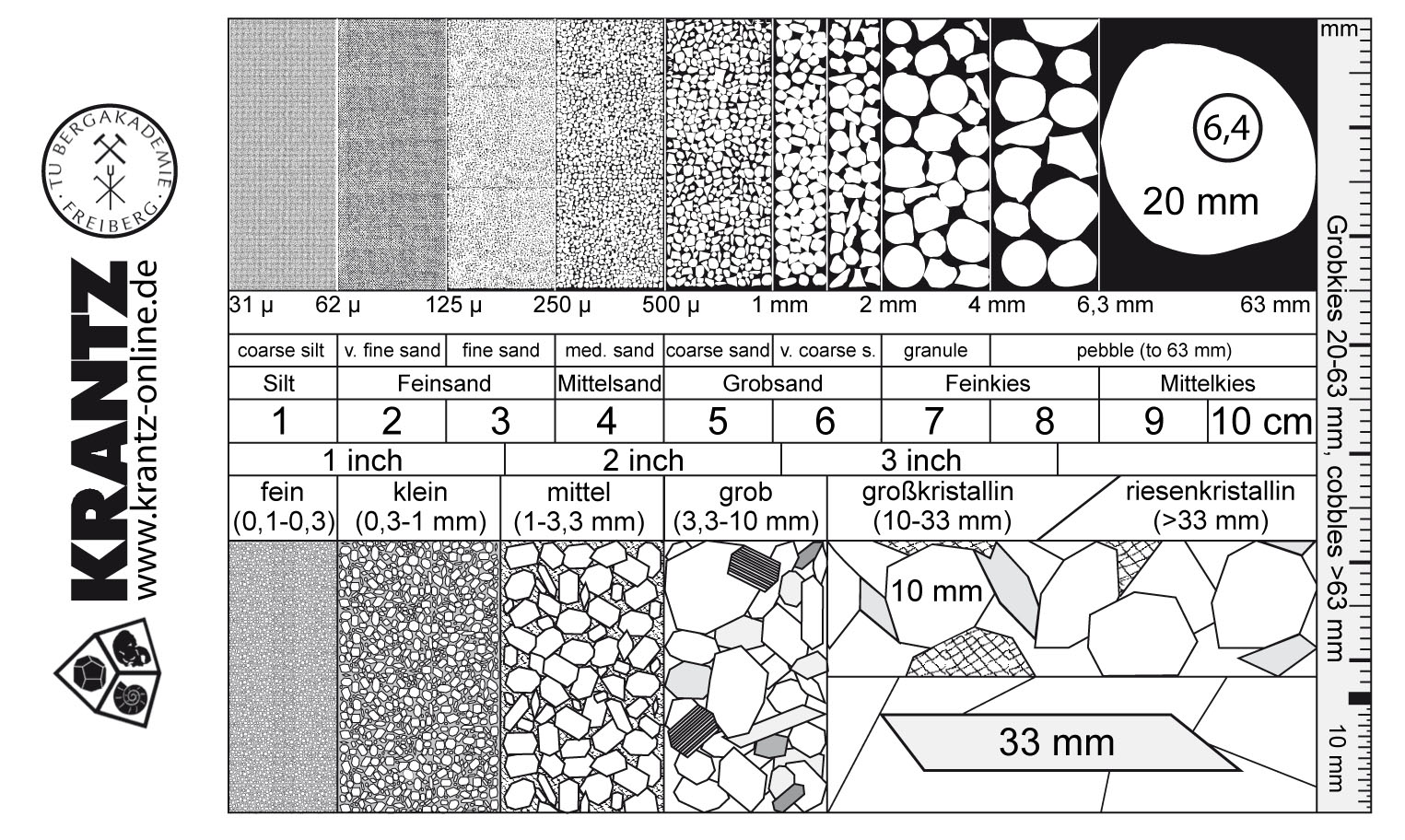 grain-size-chart-s9001